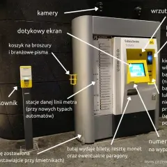 Automat do biletów w Berlinie, z ekranem dotykowym, wrzutnikiem monet i kieszonką na banknoty. Ułatwia zakup biletów na autobusy i metro.