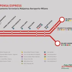Schematyczny plan połączeń kolejowych Malpensa Express (medolan mxp) z lotniska Malpensa do Mediolanu, pokazujący stacje i linie metra.