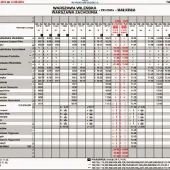 Rozkład jazdy PKP Wołomin Warszawa Wileńska – nie przegap odjazdów!