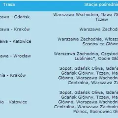 Gdzie zatrzymuje się Pendolino w Warszawie? Oto wszystkie stacje!