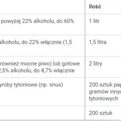 Ile alkoholu można przewieźć do Danii? Sprawdź limity i zasady