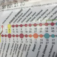 Schemat SKM: Gdańsk lotnisko dojazd z dworca PKP. Mapa pokazuje stacje, odległości i czas podróży.