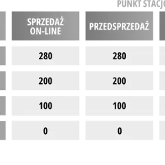 Drabias Katowice - Wisła cennik: Strefa Silver, sprzedaż online, przedsprzedaż i dzień meczowy. Ceny biletów normalnych, zniżkowych, uczniowskich i dziecięcych.