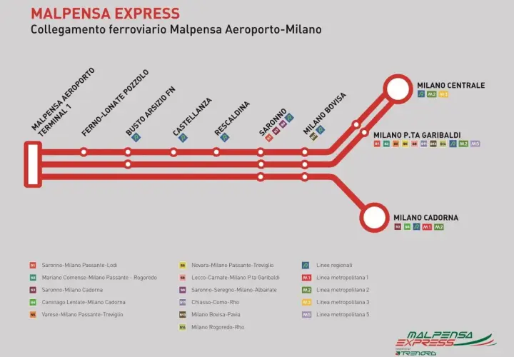 Schematyczny plan połączeń kolejowych Malpensa Express (medolan mxp) z lotniska Malpensa do Mediolanu, pokazujący stacje i linie metra.
