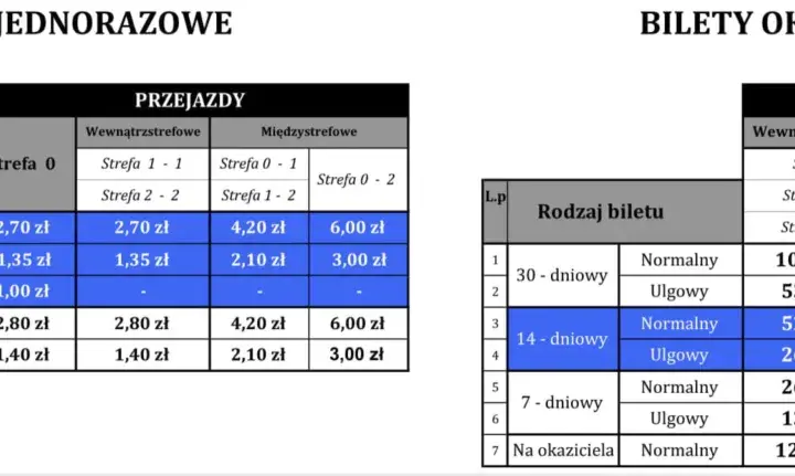 Tabela z cenami biletów jednorazowych i okresowych. Sprawdź hopper cen biletów na przejazdy w różnych strefach.