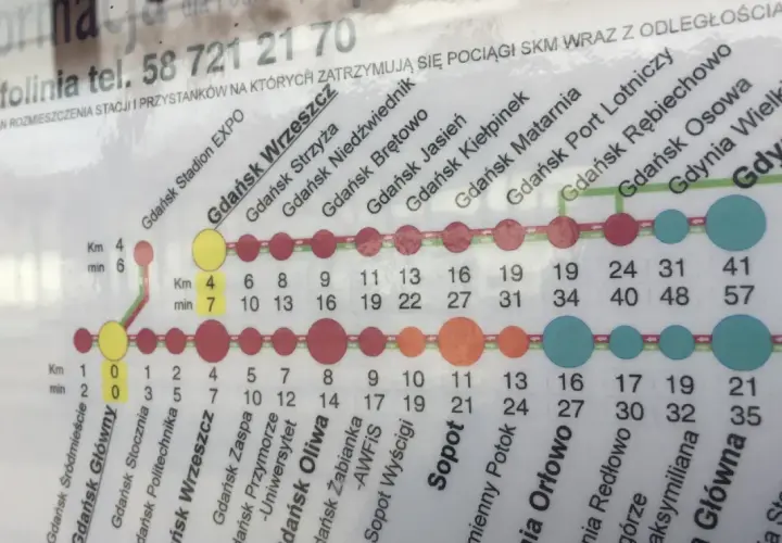 Schemat SKM: Gdańsk lotnisko dojazd z dworca PKP. Mapa pokazuje stacje, odległości i czas podróży.