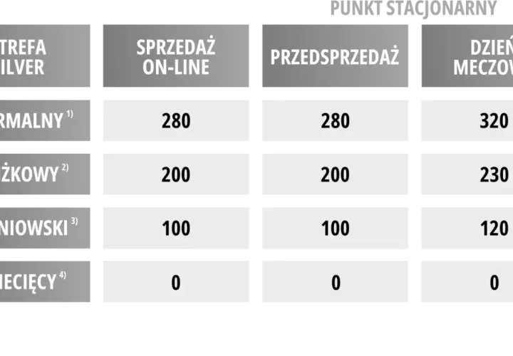 Drabias Katowice - Wisła cennik: Strefa Silver, sprzedaż online, przedsprzedaż i dzień meczowy. Ceny biletów normalnych, zniżkowych, uczniowskich i dziecięcych.