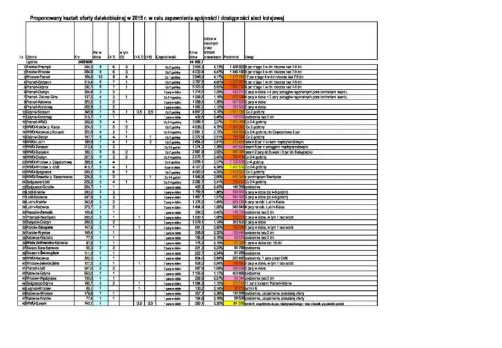 Berlin-Szczecin odległość: 210,4 km, 8 par dziennie, 7 dni w tygodniu, 4,00% udziału, 1 230 957 pasażerów.