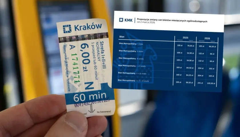 Cennik biletów miesięcznych KMK na 2026 rok. Zastanawiasz się, ile kosztuje bilet z Warszawy do Krakowa? Ten dokument pokazuje ceny biletów w Krakowie.