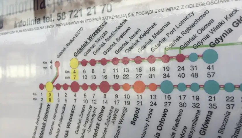 Schemat SKM: Gdańsk lotnisko dojazd z dworca PKP. Mapa pokazuje stacje, odległości i czas podróży.