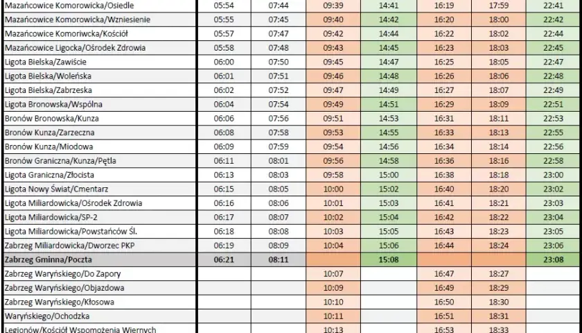 Rozkład jazdy Vojtex Binczarowa Nowy Sącz - sprawdź godziny kursów