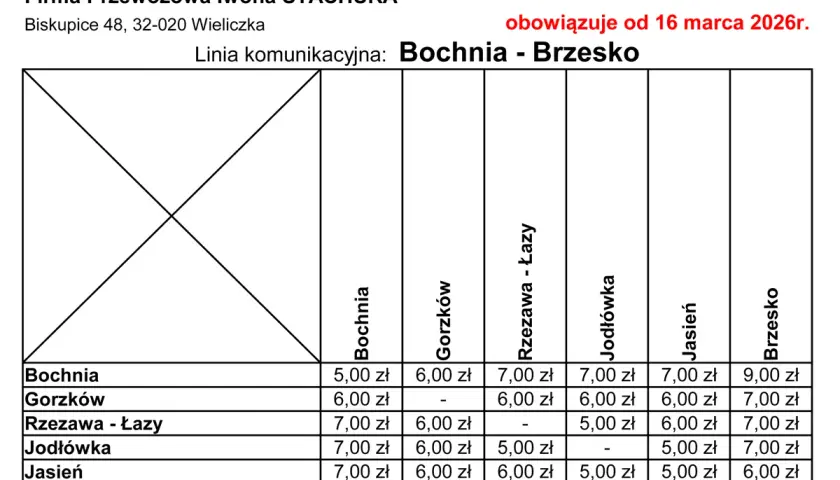 Cennik biletów na trasie Bochnia - Brzesko, obsługiwanej przez firmę Iwona Stachura. Ceny biletów na busa Kraków Bochnia i inne miejscowości.