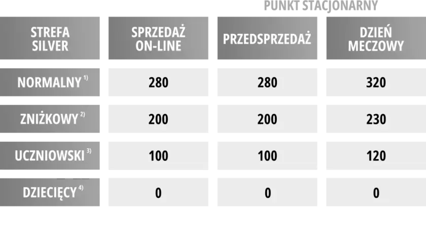 Drabias Katowice - Wisła cennik: Strefa Silver, sprzedaż online, przedsprzedaż i dzień meczowy. Ceny biletów normalnych, zniżkowych, uczniowskich i dziecięcych.