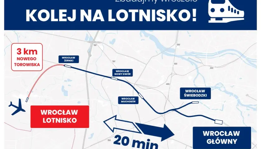 Mapa pokazuje planowaną kolej na lotnisko Wrocław. Trasa z Wrocławia Głównego do Wrocławia Lotnisko zajmie 20 minut.