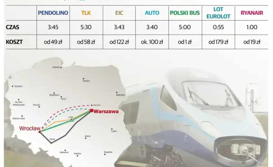 Jak kupić bilet na Pendolino? Poradnik krok po kroku