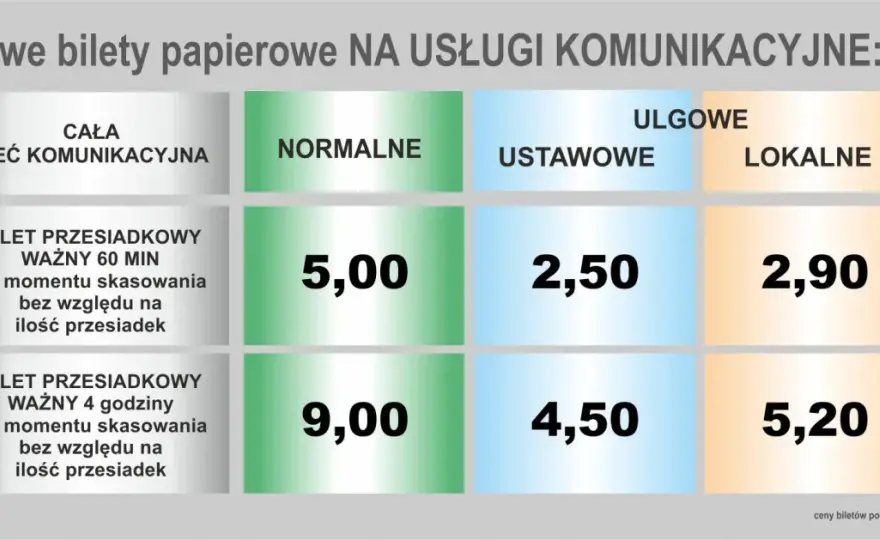 MPK Stary Sącz: Rozkład, Ceny Biletów i Wszystko, Co Musisz Wiedzieć