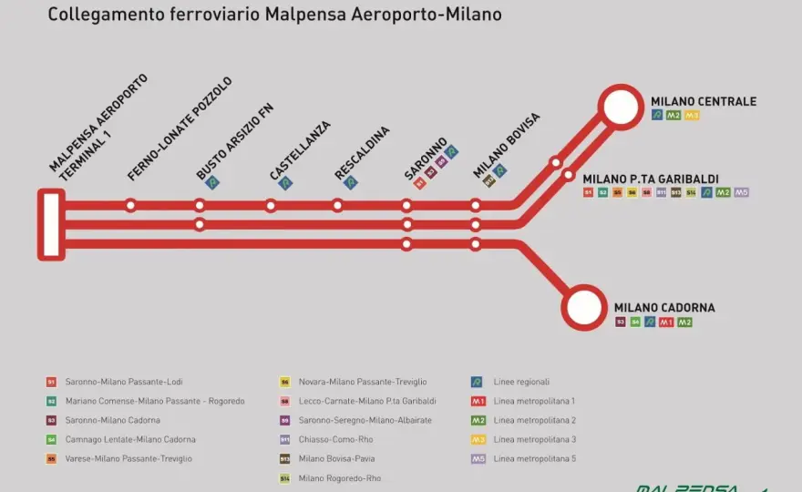 Lotnisko Malpensa - Jak dojechać do Mediolanu i nie pomylić terminali?