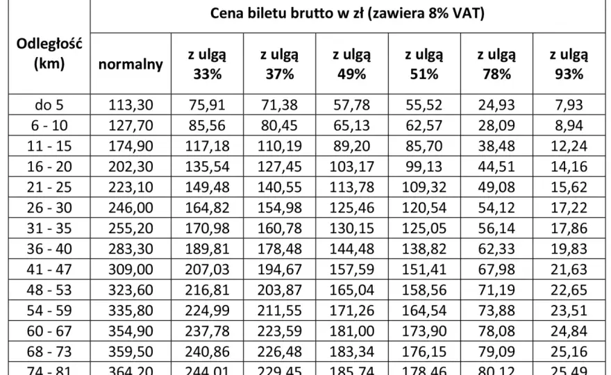 Bilet PKP Września-Poznań: Cena, ulgi i jak oszczędzić?