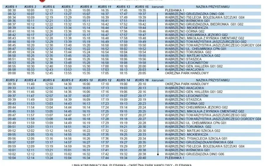 Zniżki KOLEO - Jak oszczędzać na biletach kolejowych?