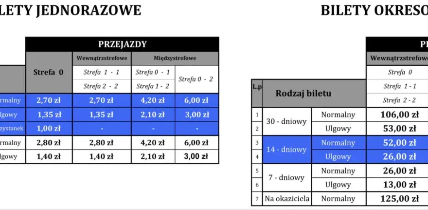 Hopper - Jak czytać ceny biletów? Całkowity koszt to klucz!