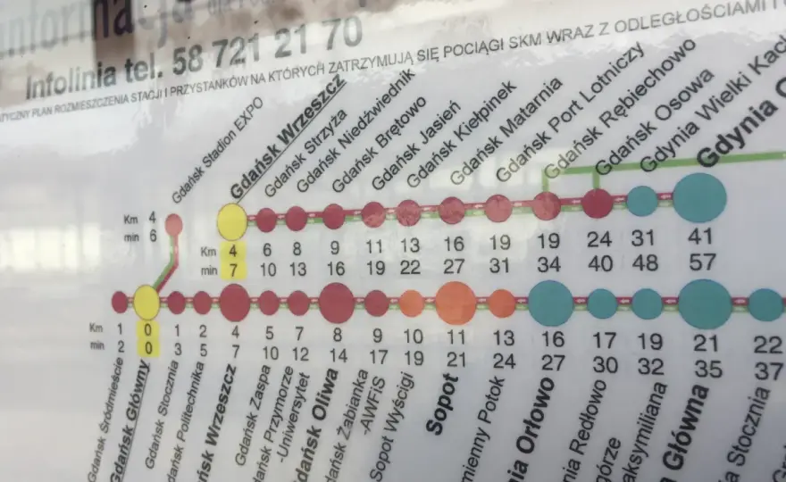 Gdańsk Główny - lotnisko. Jak dojechać najwygodniej?