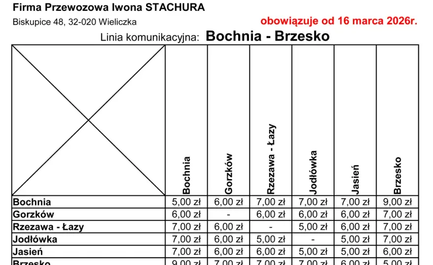 Kraków - Bochnia: Rozkład, ceny, przewoźnicy Twój przewodnik