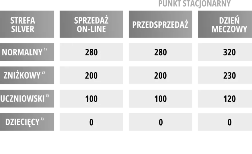 Katowice-Wisła Drabas - Cena biletu? Jak nie przepłacić?