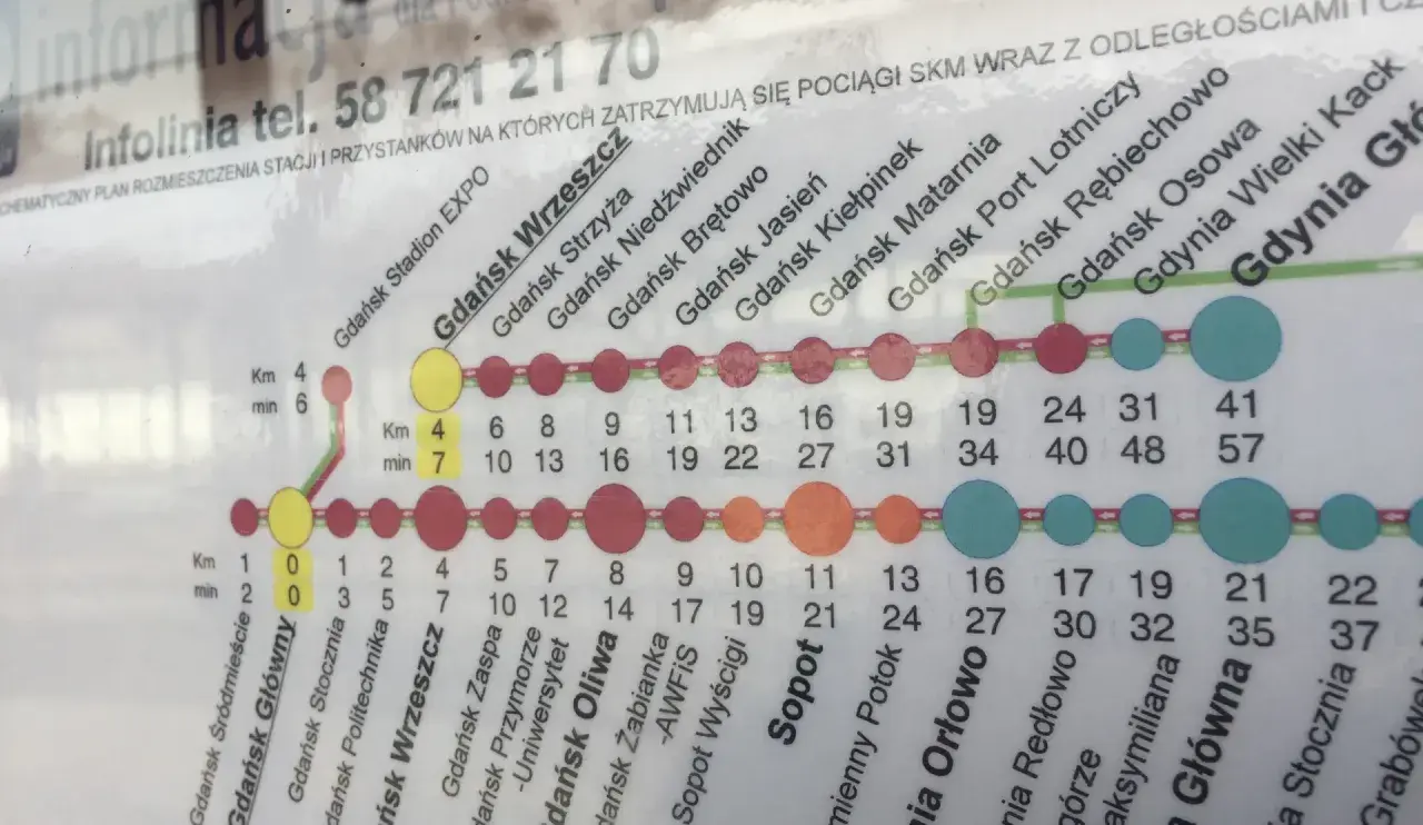 Schemat SKM: Gdańsk lotnisko dojazd z dworca PKP. Mapa pokazuje stacje, odległości i czas podróży.