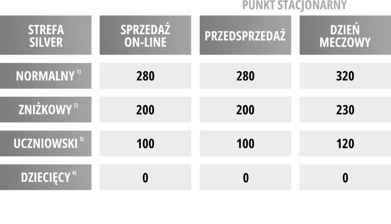 Drabias Katowice - Wisła cennik: Strefa Silver, sprzedaż online, przedsprzedaż i dzień meczowy. Ceny biletów normalnych, zniżkowych, uczniowskich i dziecięcych.