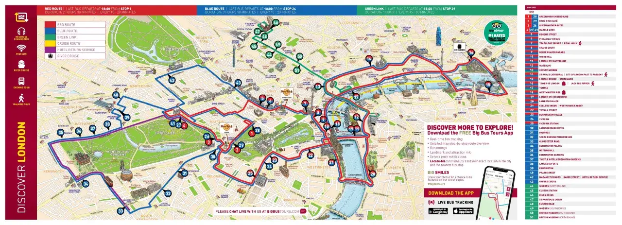 Londyn na mapie: czerwone, niebieskie i zielone linie autobusów turystycznych, z zaznaczonymi atrakcjami.