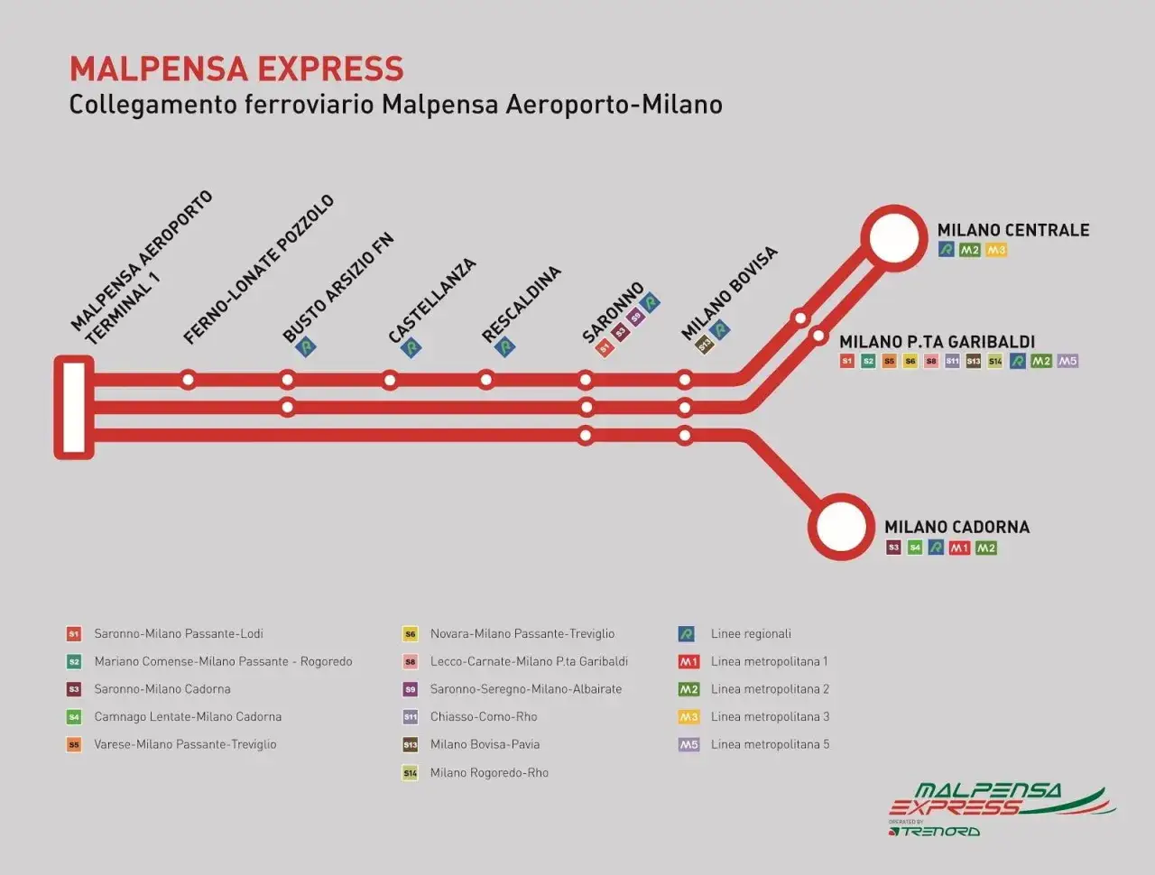 Schematyczny plan połączeń kolejowych Malpensa Express z lotniska Mediolan MXP do centrum Mediolanu, z zaznaczonymi stacjami i liniami metra.