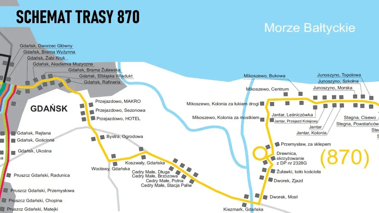 Schemat trasy 870 Gdańsk - Stegna. Mapa pokazuje przystanki autobusowe, w tym Gdańsk, Dworzec Główny, Przejazdowo, Jantar, Stegna. Cennik nie jest widoczny.
