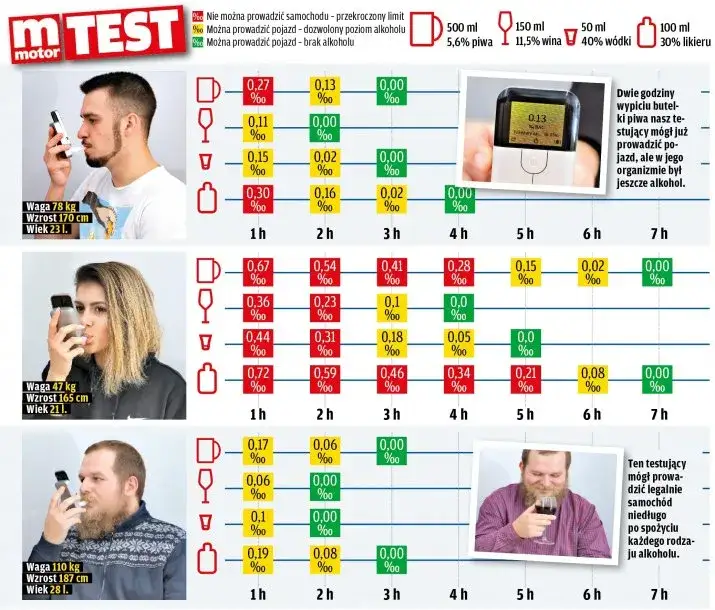 Zdjęcie Ile alkoholu można przewieźć do Danii? Sprawdź limity i zasady